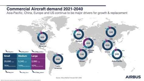 asia pacific civil helicopter market by country|Asia.